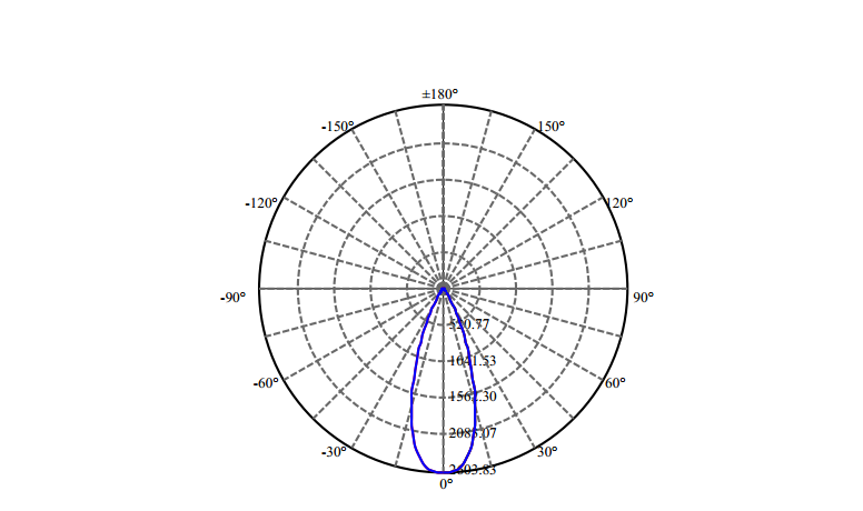 Nata Lighting Company Limited - High Efficiency Reflector